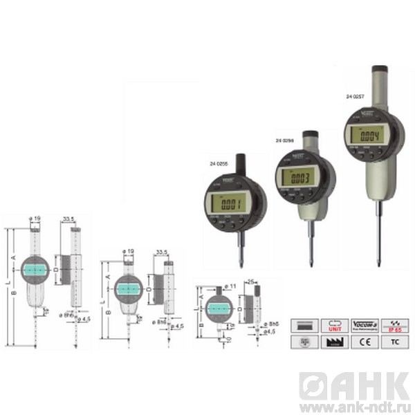 Индикаторы