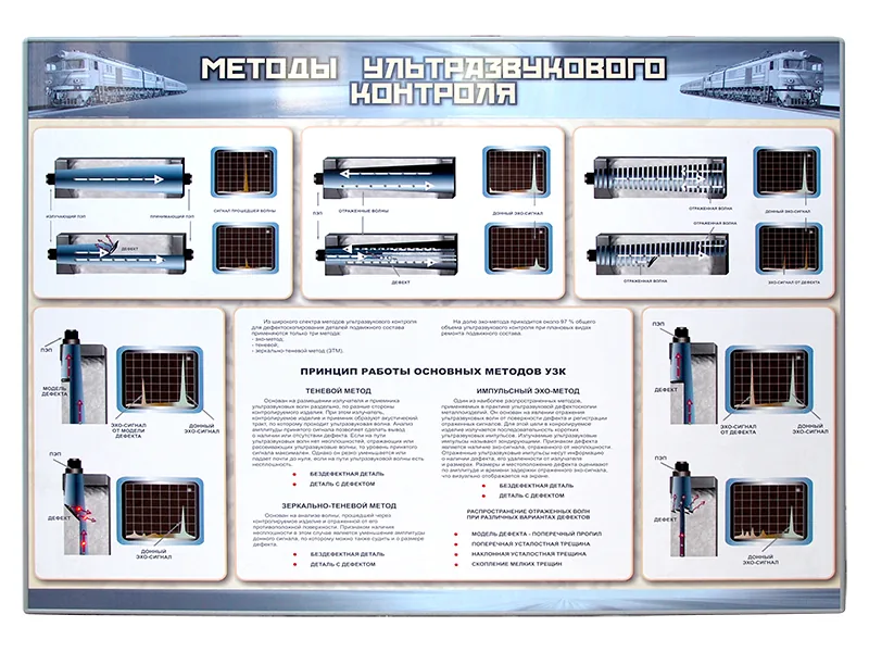 Стенд Зарница методы ультразвукового контроля